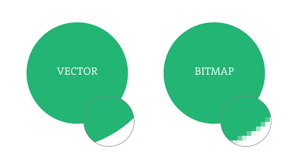 Bitmap Vs Vector Exporting Vector Graphics From Illustrator Or
